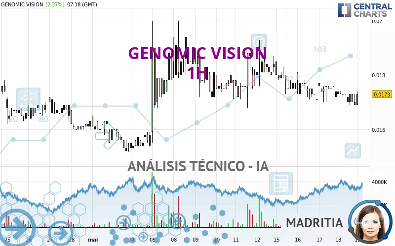 GENOMIC VISION - 1H