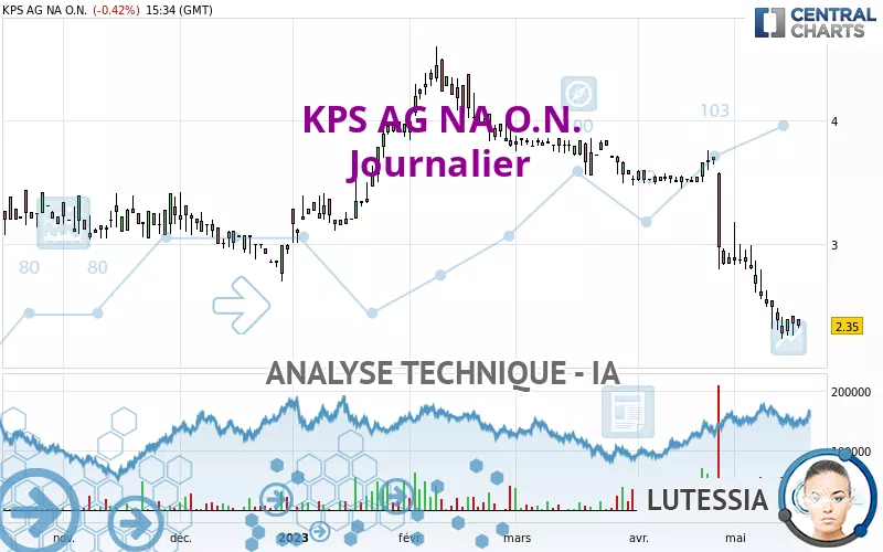 KPS AG NA O.N. - Journalier