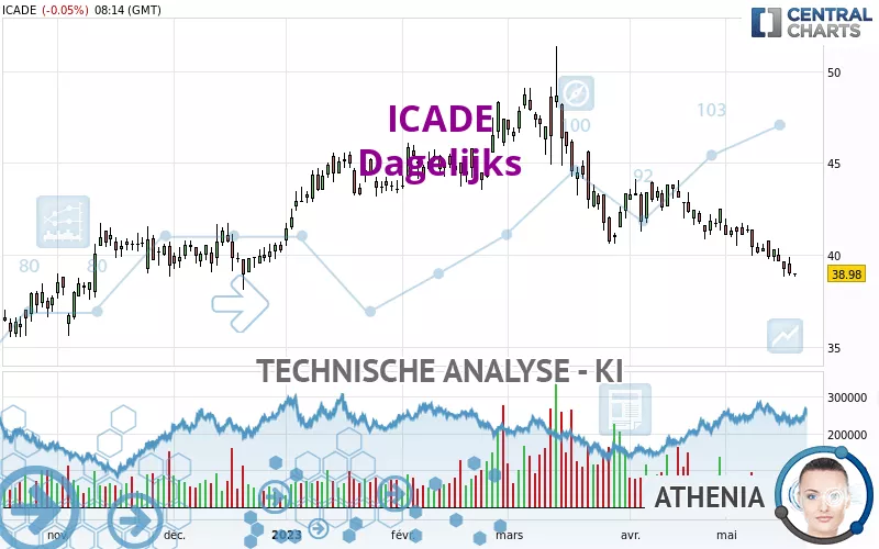 ICADE - Dagelijks