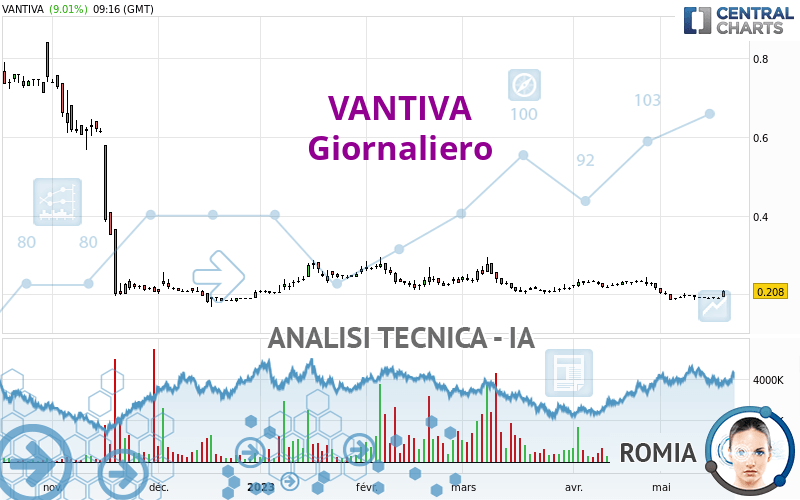 VANTIVA - Journalier