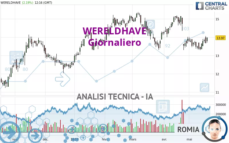 WERELDHAVE - Giornaliero