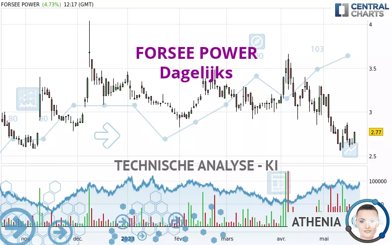 FORSEE POWER - Dagelijks