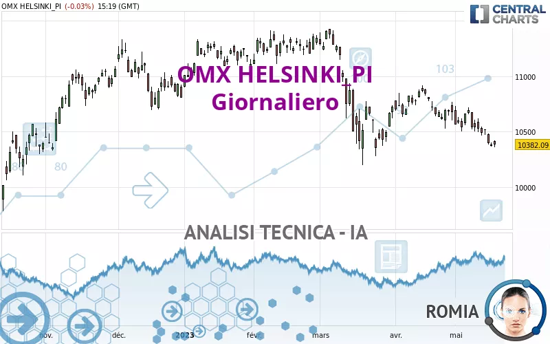 OMX HELSINKI_PI - Daily