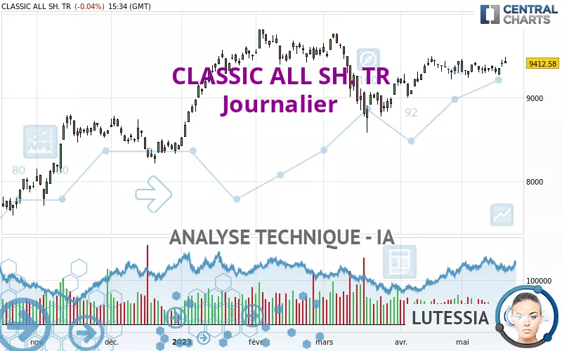 CLASSIC ALL SH. TR - Journalier