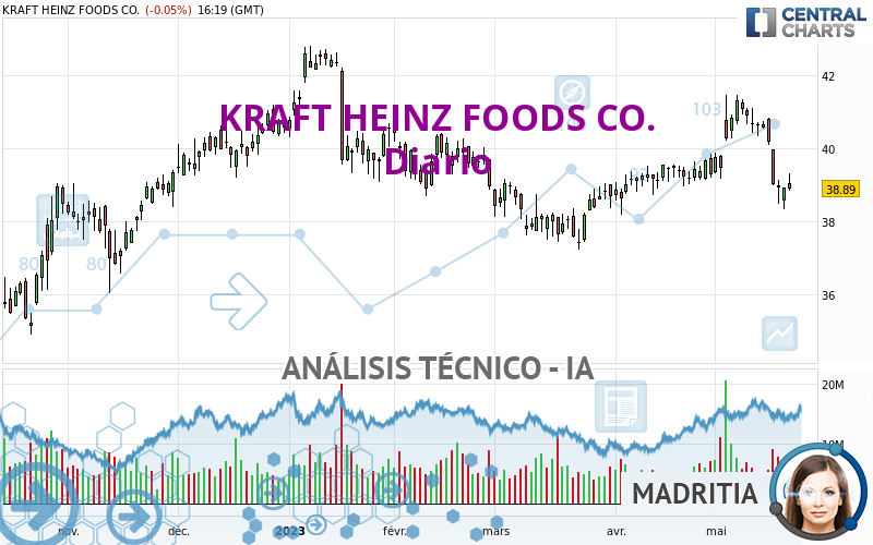 THE KRAFT HEINZ CO. - Diario