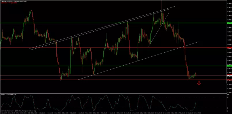 EUR/GBP - 1 uur