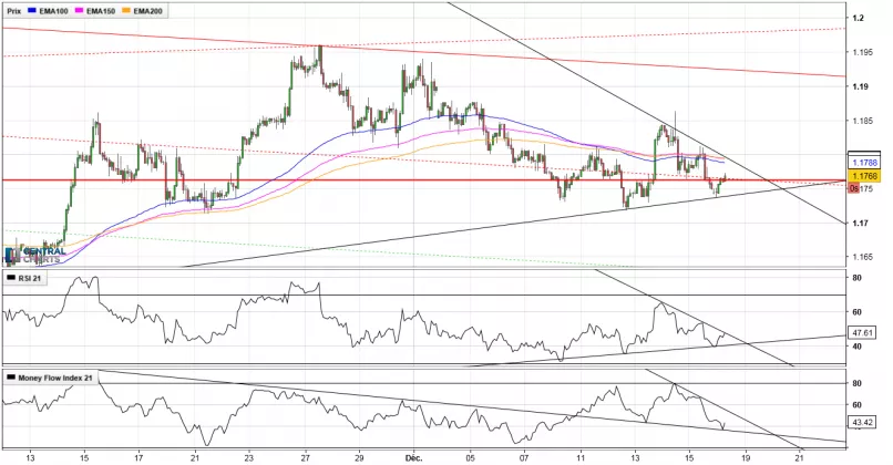 EUR/USD - 2H