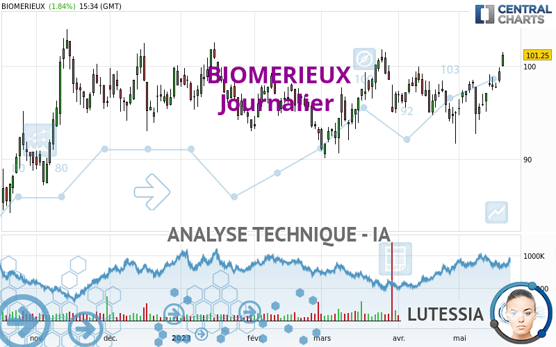 BIOMERIEUX - Journalier