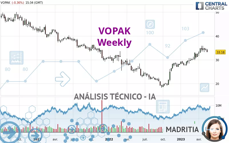 VOPAK - Semanal