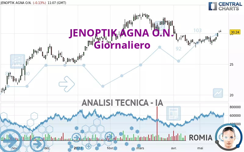 JENOPTIK AGNA O.N. - Täglich