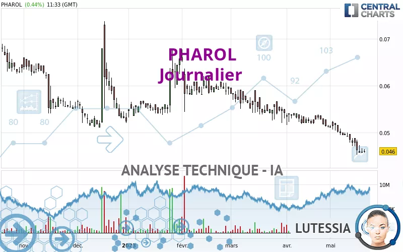 PHAROL - Journalier