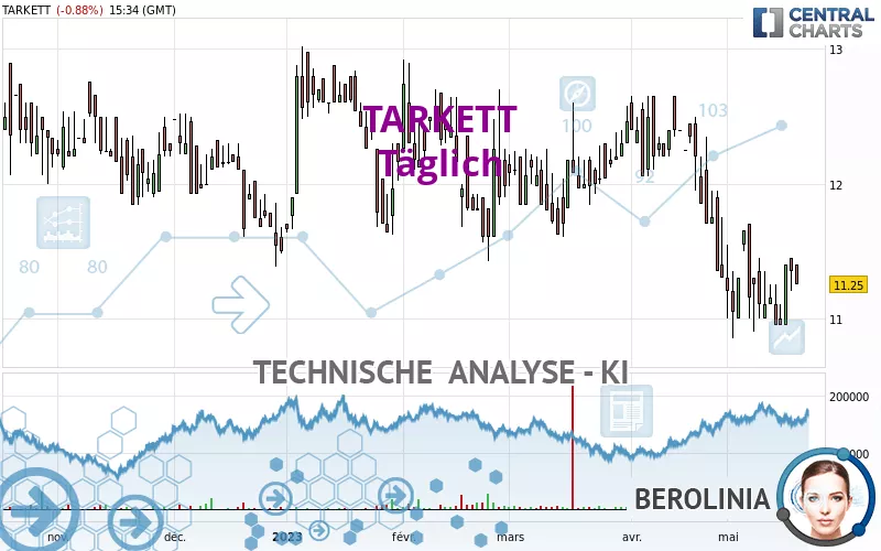 TARKETT - Täglich