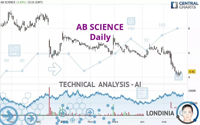 AB SCIENCE - Dagelijks