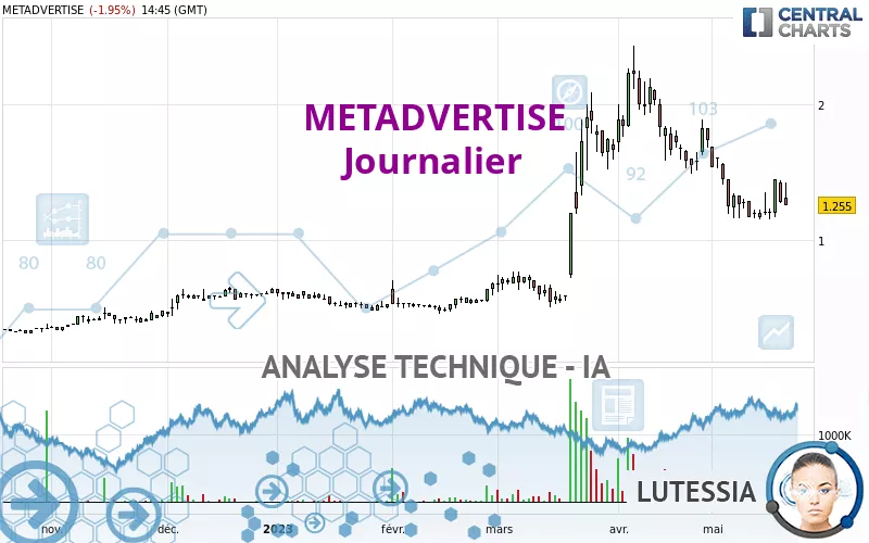 SIRIUS MEDIA - Journalier