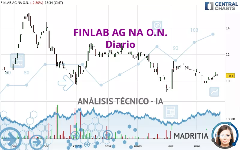 HELIAD AG NA O.N. - Diario