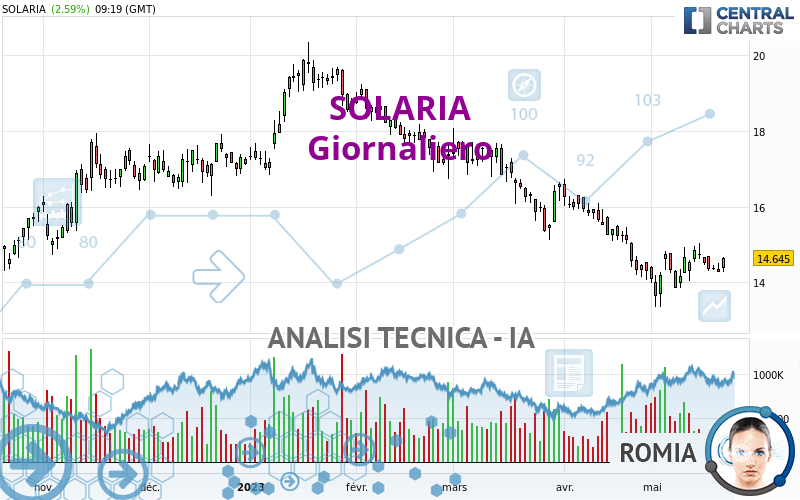 SOLARIA - Dagelijks