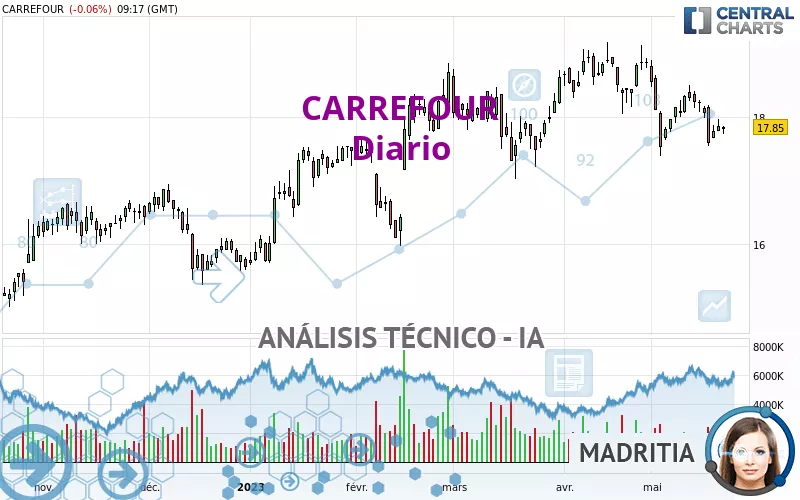 CARREFOUR - Täglich