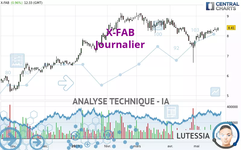 X-FAB - Journalier