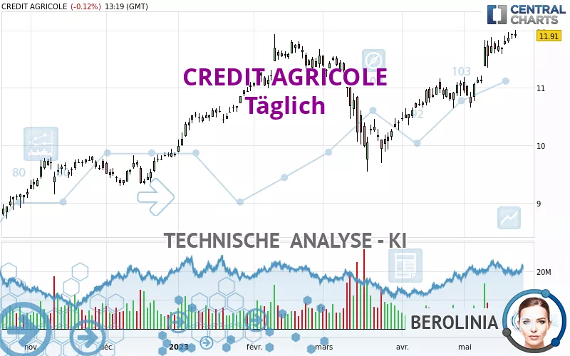 CREDIT AGRICOLE - Journalier