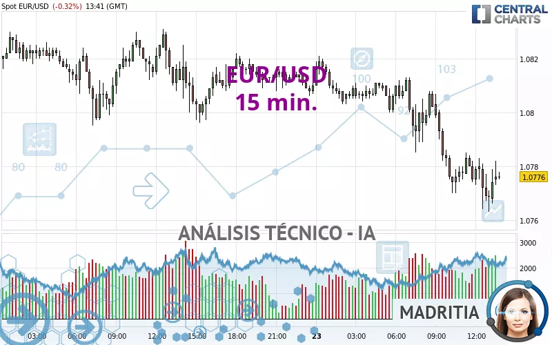 an-lisis-t-cnico-eur-usd-15-min-publicado-el-23-05-2023-gmt