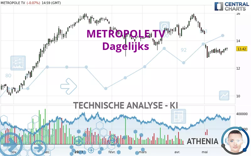 METROPOLE TV - Dagelijks