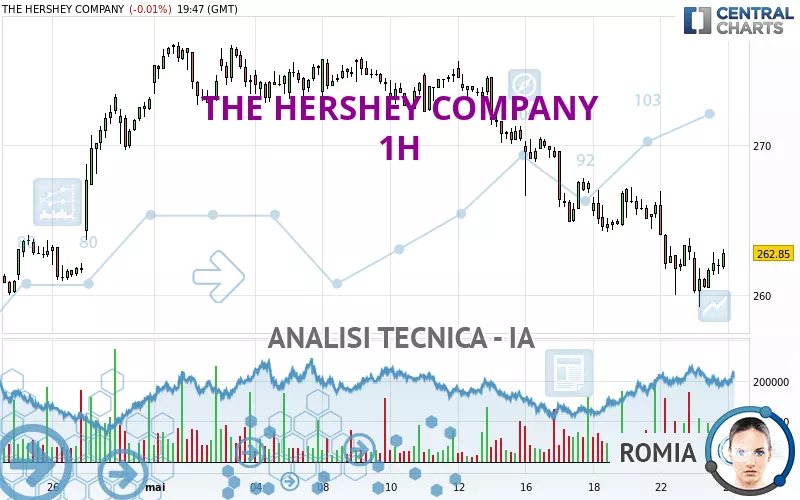 THE HERSHEY COMPANY - 1H