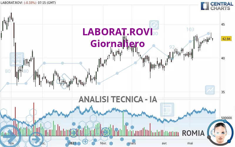 LABORAT.ROVI - Giornaliero