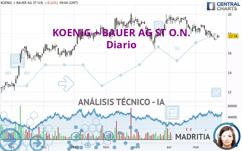 KOENIG + BAUER AG ST O.N. - Diario