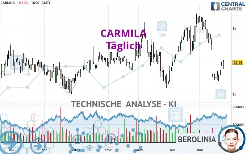 CARMILA - Täglich