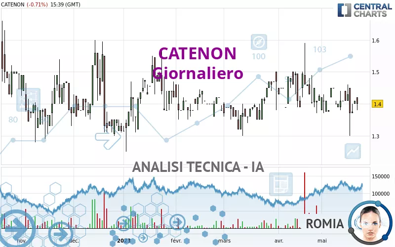 CATENON - Giornaliero