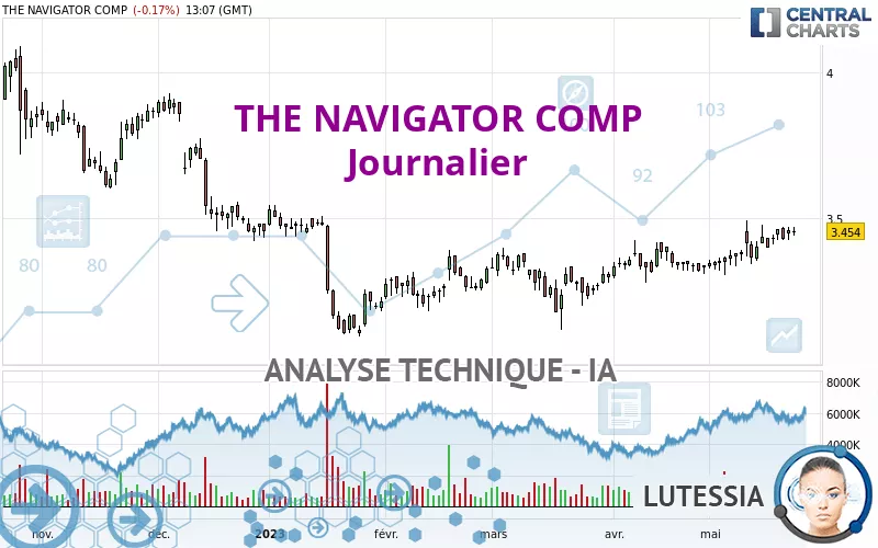 THE NAVIGATOR COMP - Täglich