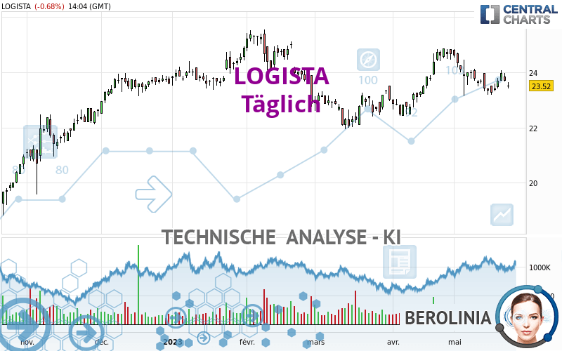 LOGISTA - Dagelijks