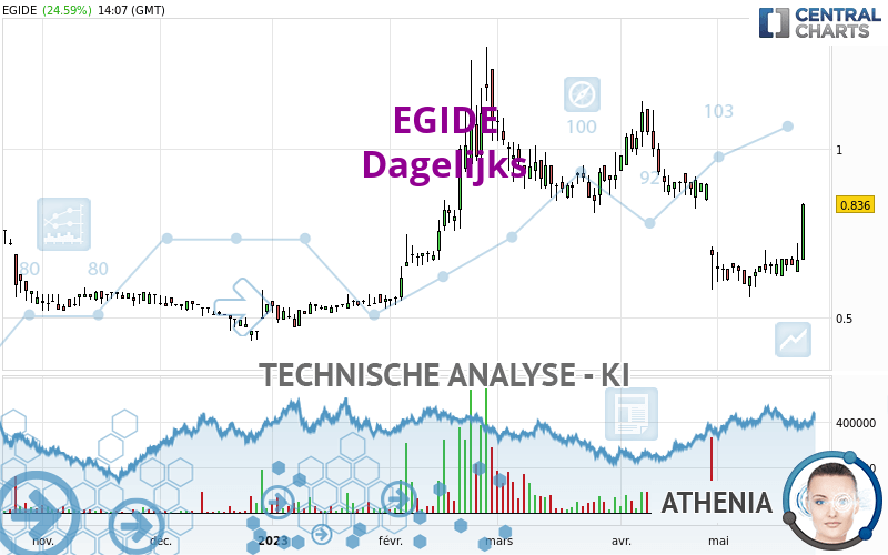 EGIDE - Täglich