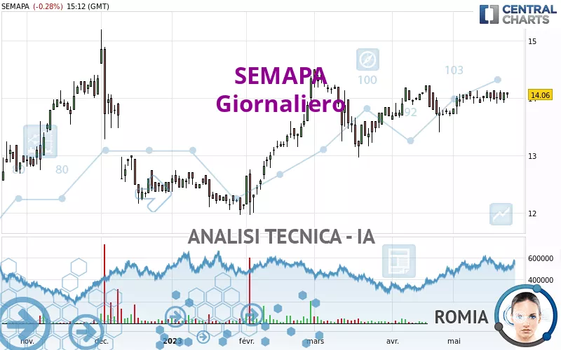 SEMAPA - Giornaliero