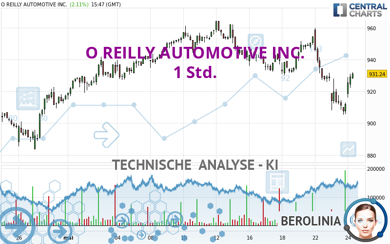 O REILLY AUTOMOTIVE INC. - 1 Std.