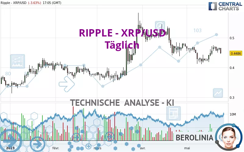 RIPPLE - XRP/USD - Giornaliero