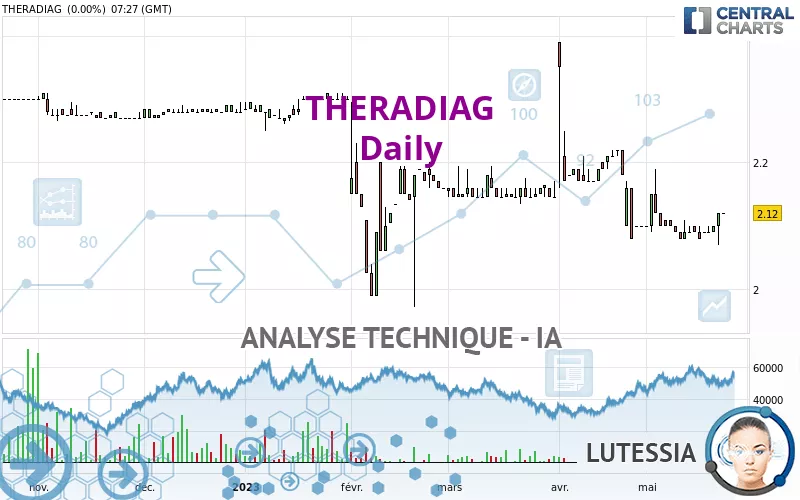 THERADIAG - Journalier