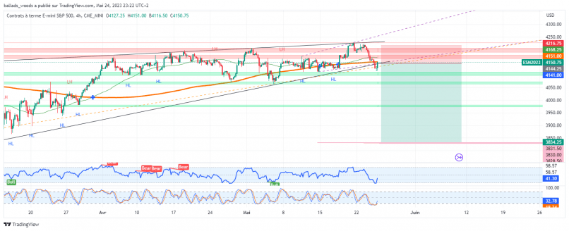 S&P500 INDEX - 4H