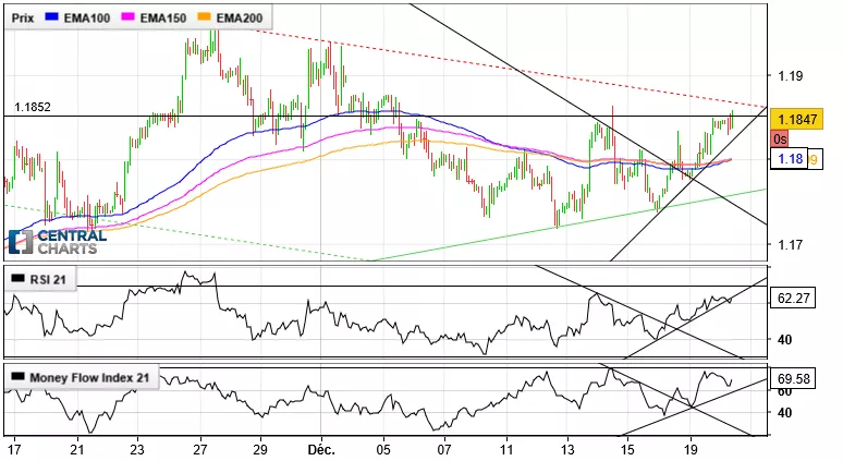 EUR/USD - 2H