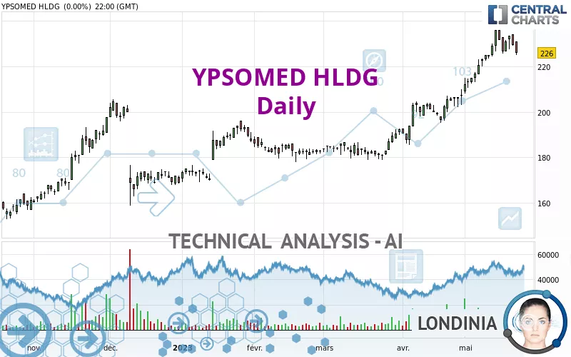 YPSOMED HLDG - Giornaliero