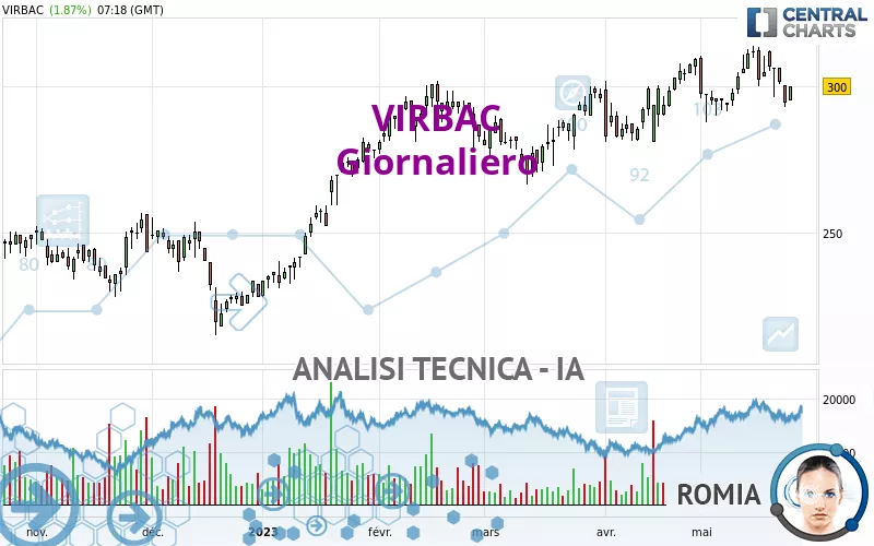 VIRBAC - Journalier