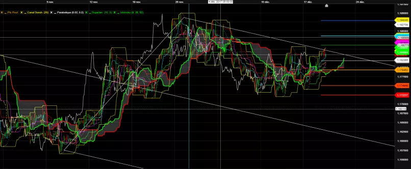 EUR/USD - 2H