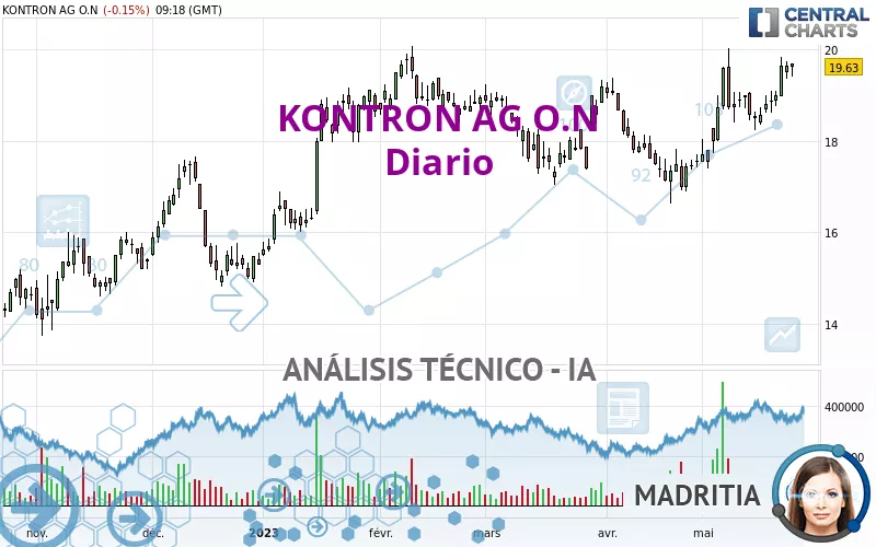 KONTRON AG O.N - Diario