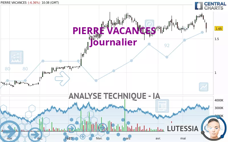 PIERRE VACANCES - Journalier