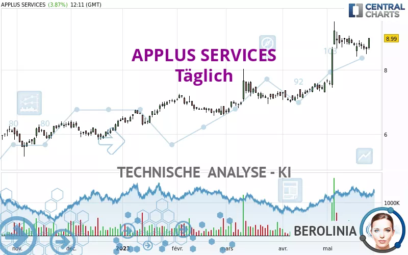 APPLUS SERVICES - Giornaliero