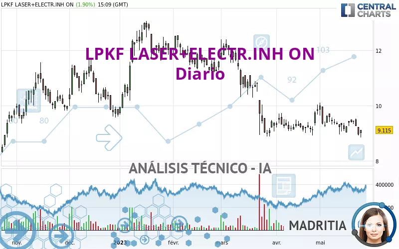 LPKF LASER+ELECTR.INH ON - Diario