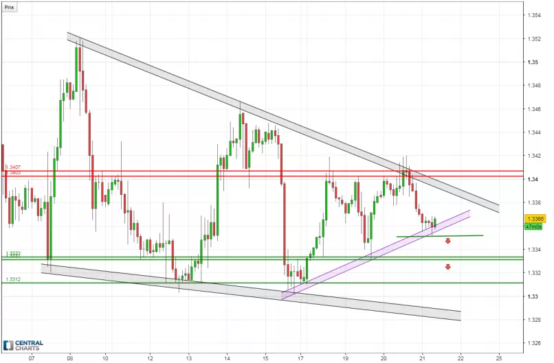 GBP/USD - 2 uur