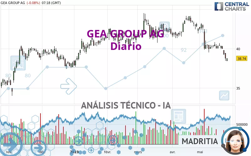 GEA GROUP AG - Diario