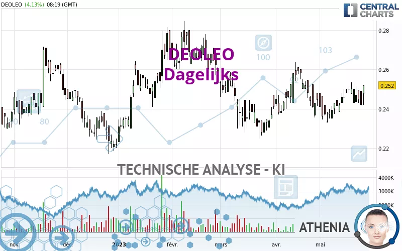 DEOLEO - Dagelijks