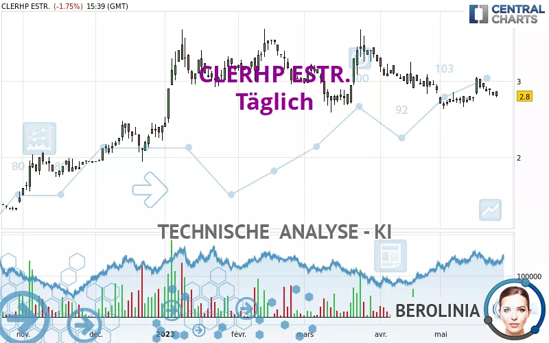 CLERHP ESTR. - Täglich